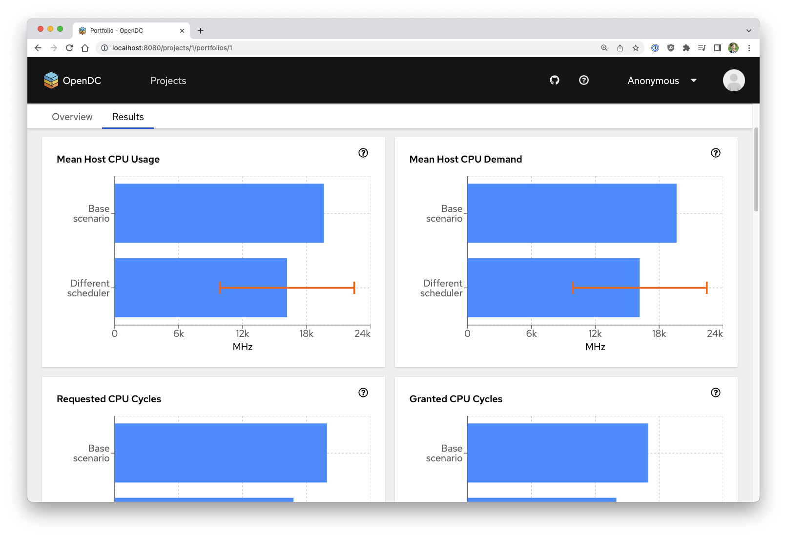 Automated plots and visual summaries generated by OpenDC