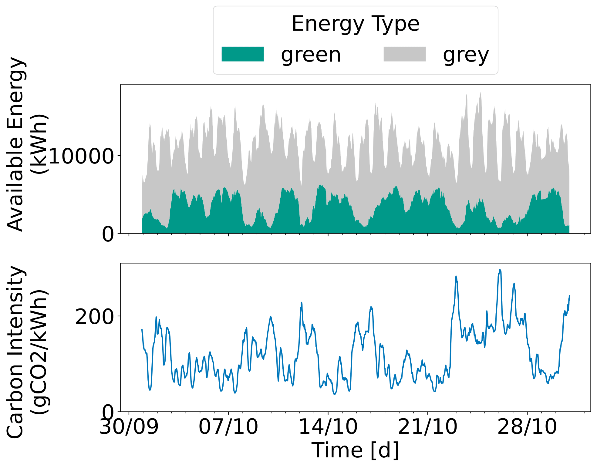 Carbon Intenisity